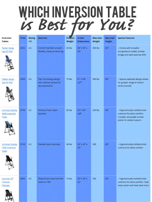 Teeter Hang Ups Comparison Chart