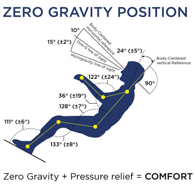 zero gravity position