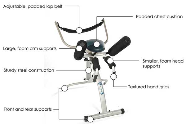 Inline Traction Machine Features