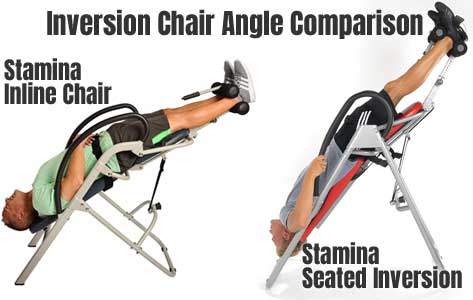 Inversion Angle Comparison Between the Stamina Inline Chair and Seated Inversion Table