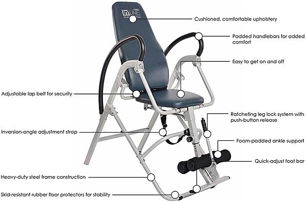 Stamina Inversion Chair Features
