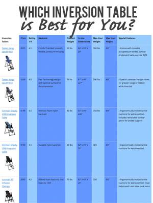 Inversion Table Comparison Chart